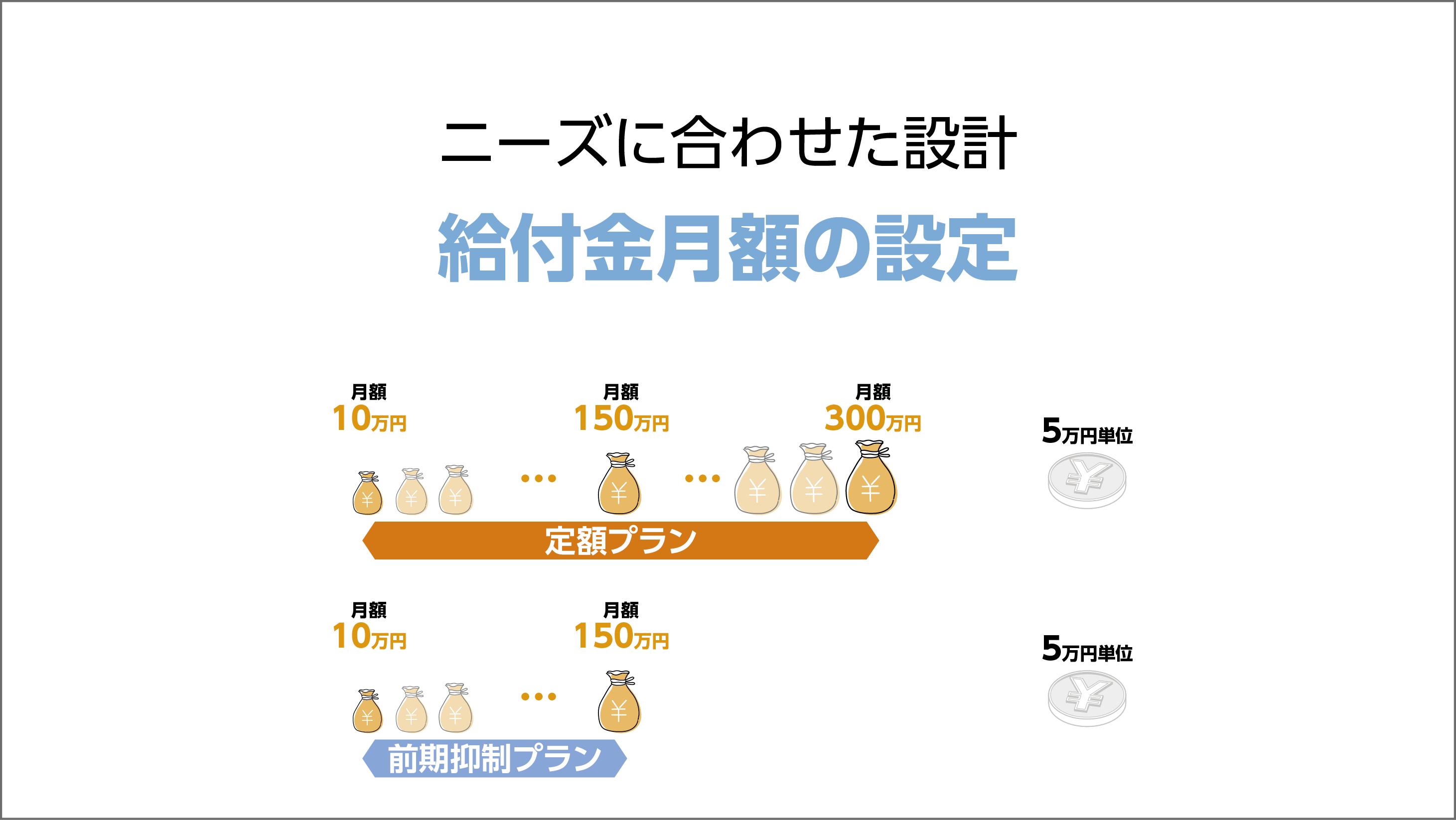 基準給付金月額の解説動画