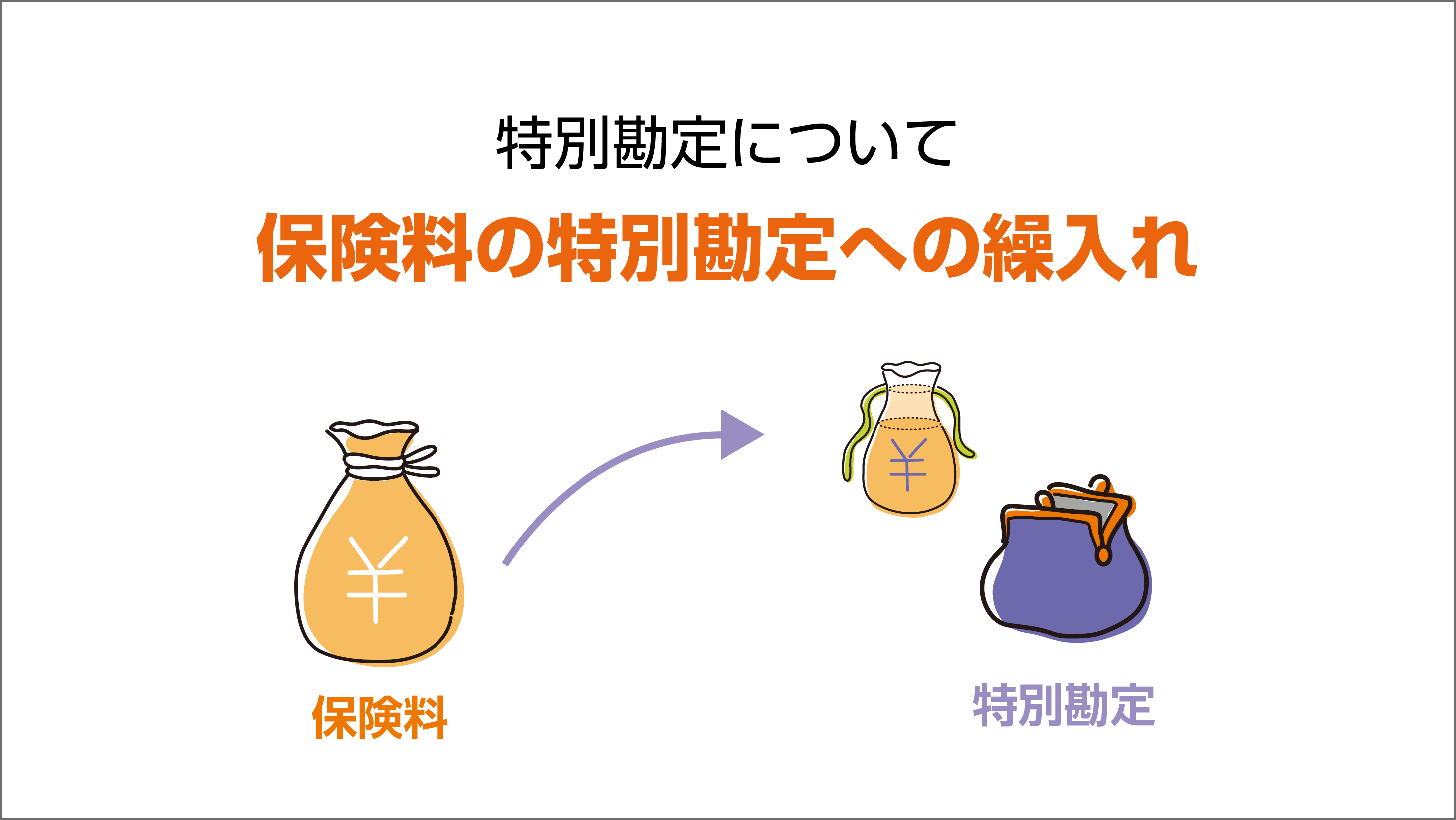 保険料の特別勘定への繰入れについての解説動画