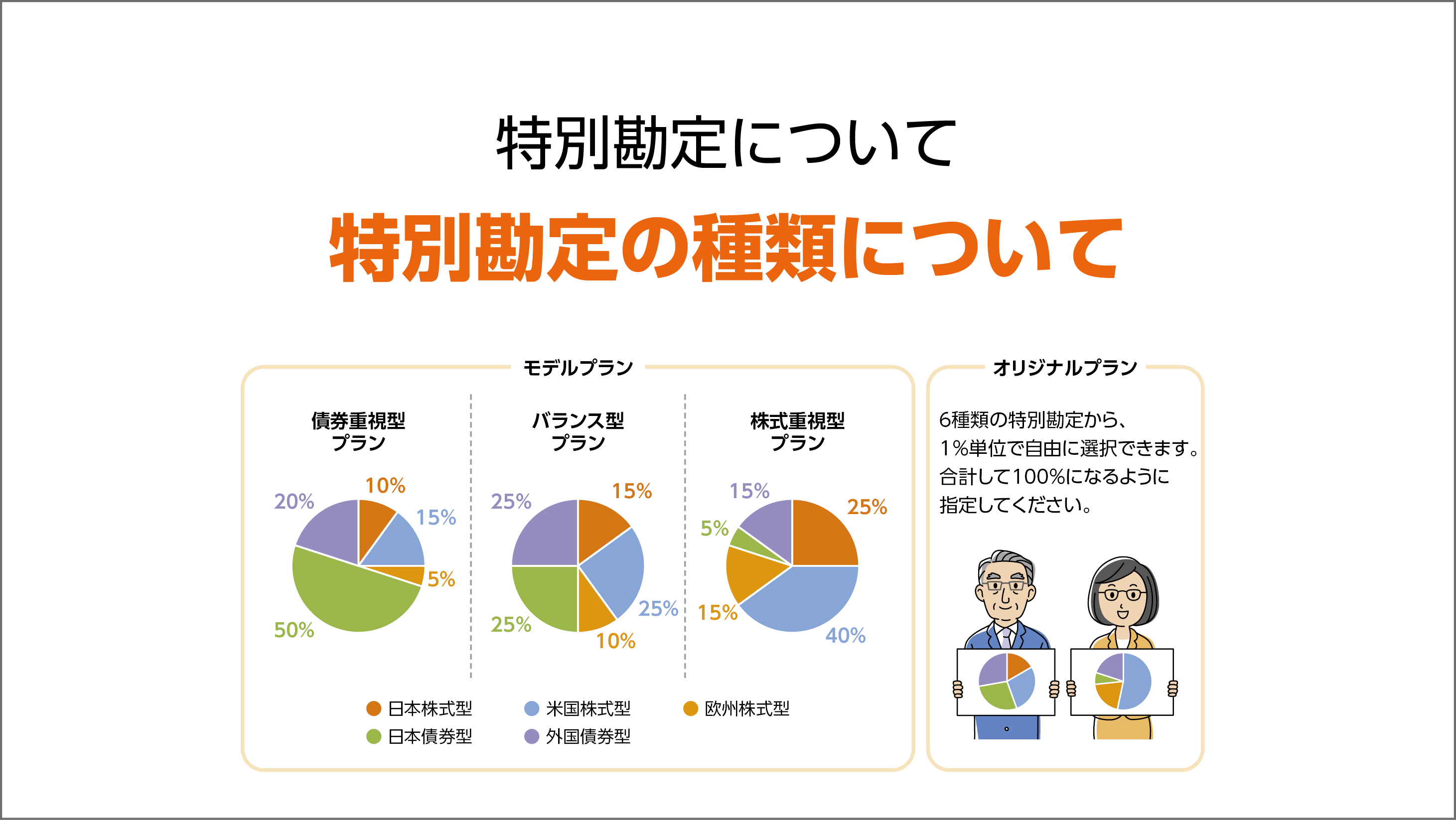 特別勘定の種類についての解説動画