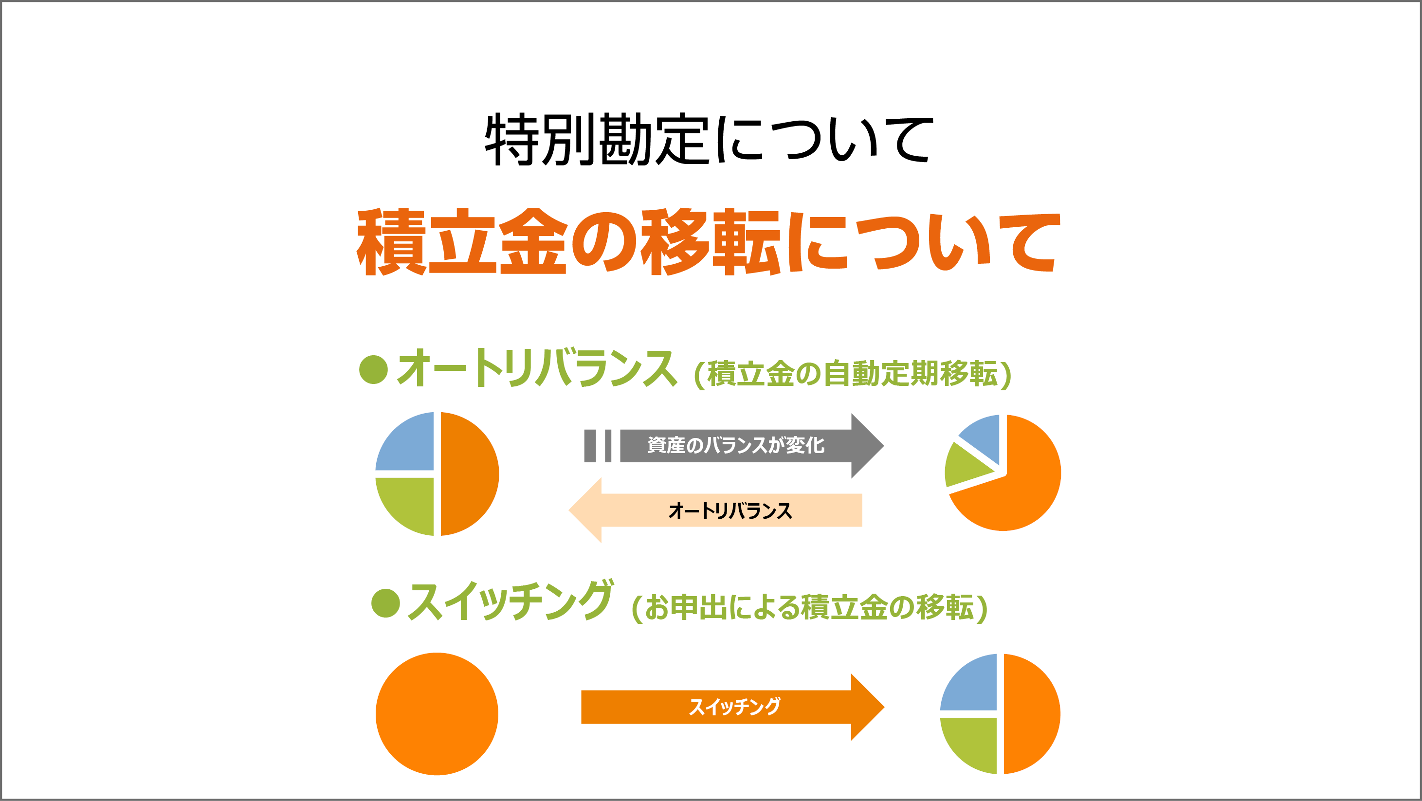 積立金の移転についての解説動画