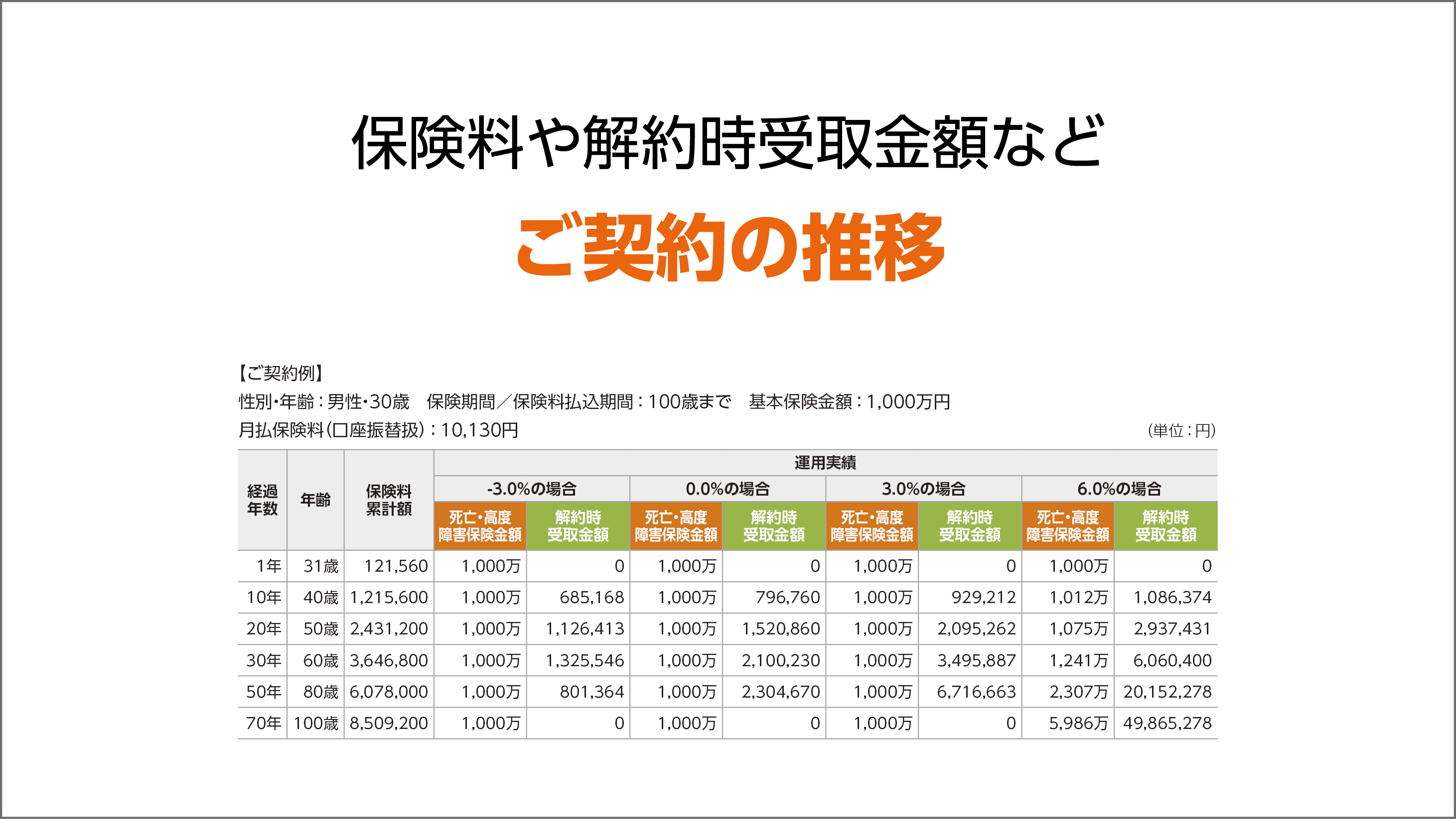 ご契約の推移の解説動画